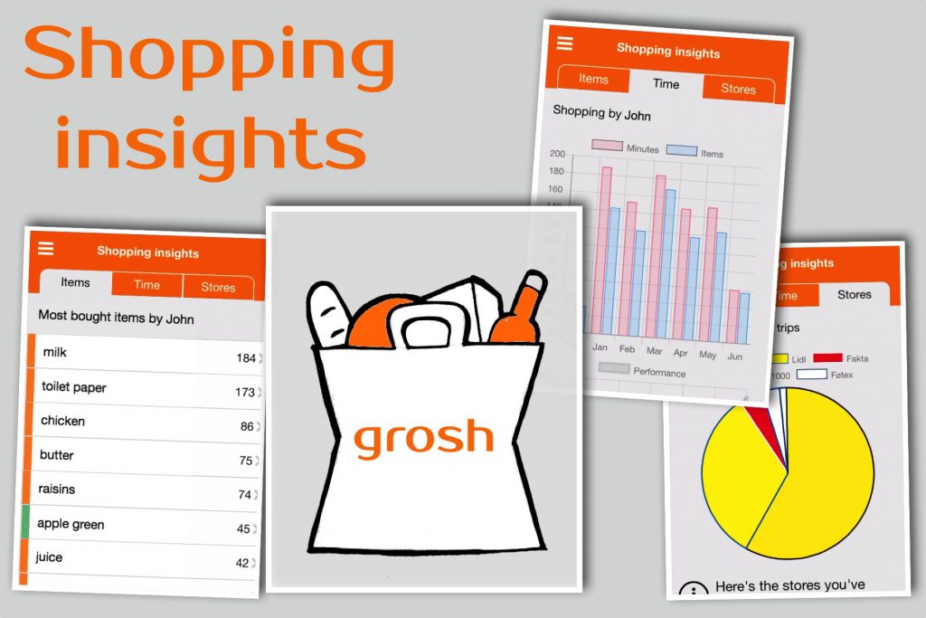 shopping insights