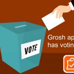 Voting list app